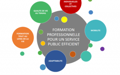 Approche par les compétences
